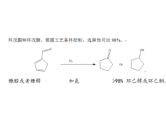 环戊酮和环戊醇生产工艺催化剂