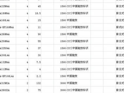 ABB防爆带变频电机M2JA90L4A 1.5KW 