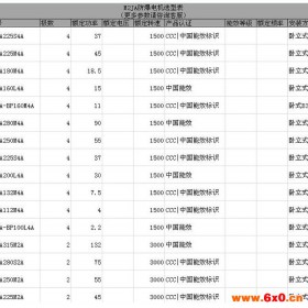 ABB防爆带变频电机M2JA90L4A 1.5KW 4级 卧式立式带强冷风机 ABB电机