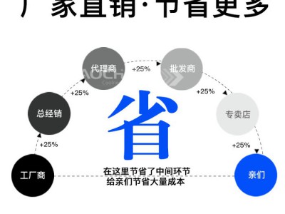 奥驰制冷福建便利店超市四面环岛风