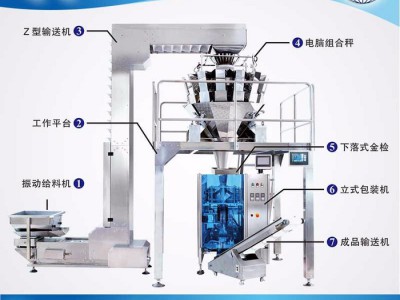 kenwei精威JW-B1包装称量配套系列、