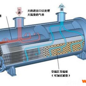 江苏列管式换热器 湖南传热设备 邵阳管壳式换热器 容积式换热器