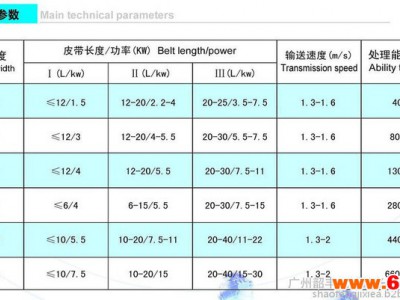 其他储运设备