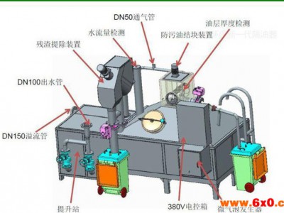 油水分离器，油水渣分离装置，垃圾