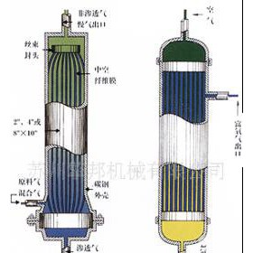 膜制氮机 膜分离氮气设备 膜分离氮气机 膜分离氮气发生器 膜组