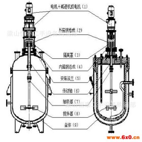 低价销售 反应釜 搪瓷反应釜 不锈钢反应釜 等反应设备