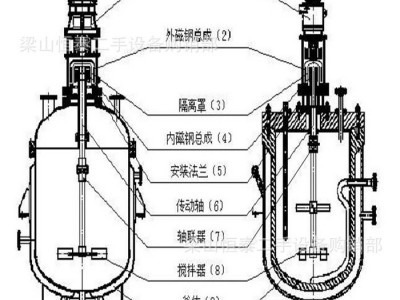 销售二手反应釜 二手不锈钢反应釜 搪瓷反应釜 二手反应设备