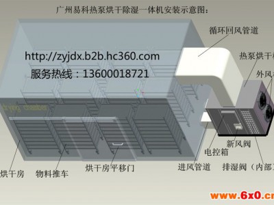 易立诺绿豆干燥设备/农产品烘干机/ 其他干燥设备
