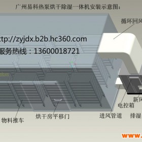 易立诺绿豆干燥设备/农产品烘干机/ 其他干燥设备