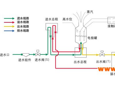 云浮-亚都整体式电极加湿器-型  号