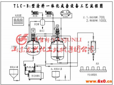 1000吨一体化涂料生产成套设备、乳