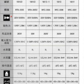 其他焊接辅机,氩弧焊水冷却箱+WRA-300S+保值久焊接水箱+自动循环