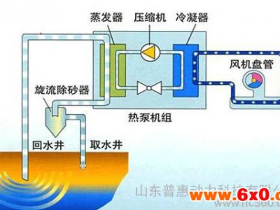换热/制冷空调设备
