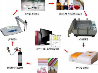 气体分析仪 六价铬皮革检测设备ISO1