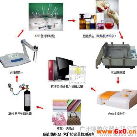 六价铬皮革检测设备