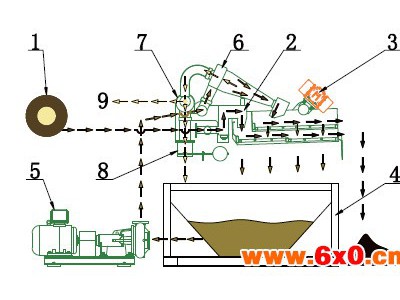 沈阳矿山泥浆脱水机施工方案