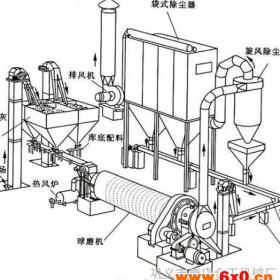 供应矿山球磨机除尘器设备
