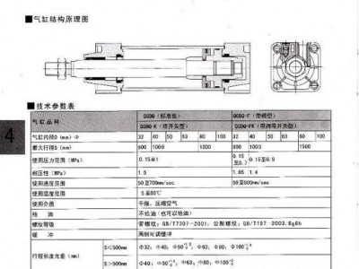 供应济南华能气动元件 杰菲特气动元件GPM QGBQ气缸