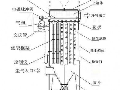 富东环保生产布袋骨架电磁脉冲阀气