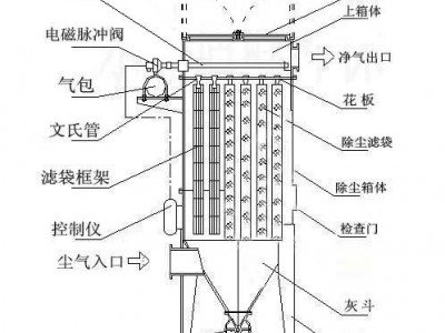 富东环保生产布袋骨架电磁脉冲阀气动元件