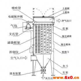 富东环保生产布袋骨架电磁脉冲阀气动元件