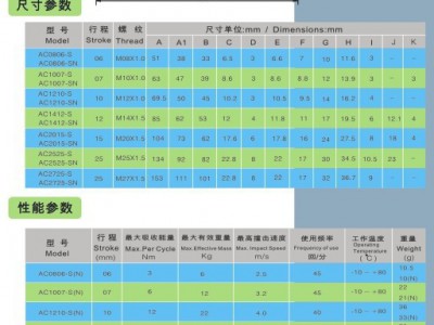 博尔冠   供应日本RB1210 RBC1210油