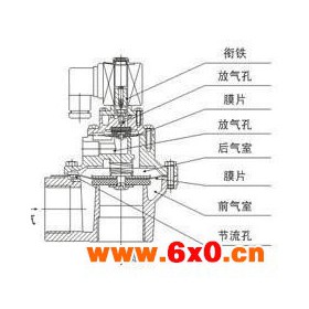 富东DMF-ZM 电磁脉冲阀气动元件清灰喷吹阀