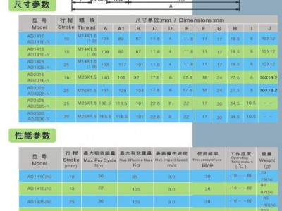 高性价比油压缓冲器AD1425 其他气动