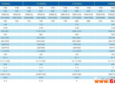 春诚硅橡胶机械C55SHL 经过多年不断改进创新，使射出机结构精良完善，制作出成品优良，生产率更高