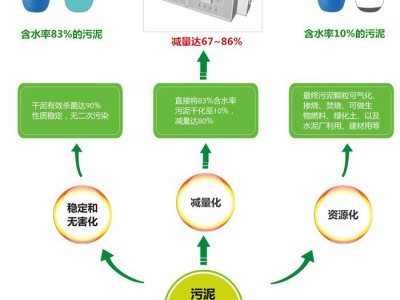 大小型空气能热泵造纸污泥处理设备 