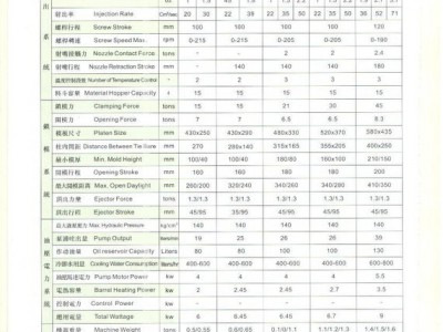 东莞立式注塑机 今正机械JZ-150立式