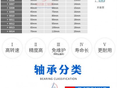 现货NSK轴承16014轴承型号16014轴承