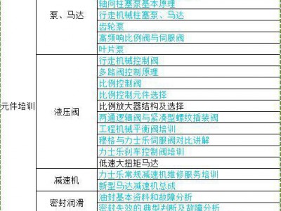 供应Rexroth 德国博世力士乐液压元件维修 现场服务--价格电议
