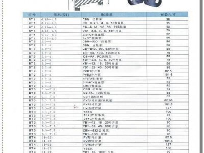 泵套 液压元件手动螺丝连接法兰工具