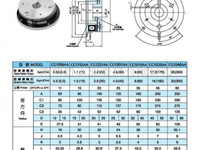 供应电磁刹车器|电磁制动器|仟岱电磁制动器|广州电磁制动器