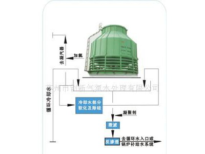 供应冷却循环水设备