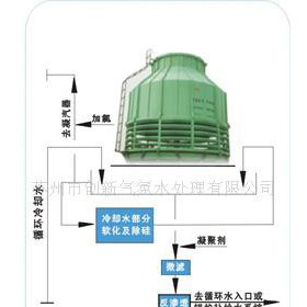 供应冷却循环水设备