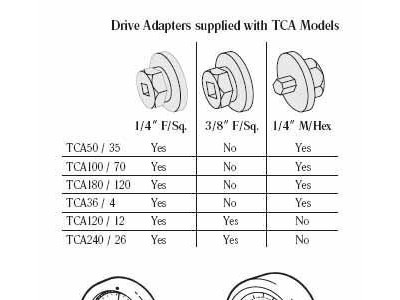 深圳电臻   美国MOUNTZ:Dial 手动工具扭力仪 扭力仪