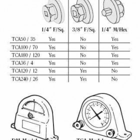 深圳电臻   美国MOUNTZ:Dial 手动工具扭力仪 扭力仪