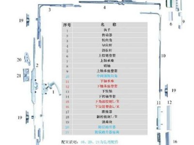 断桥铝门窗五金配件|平开门窗五金配件|科朗门窗五金山东办事处