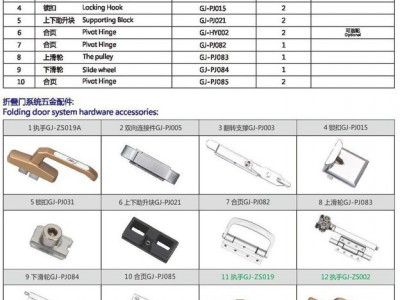 国杰 直销 门窗五金 幕墙系列 折叠门系统