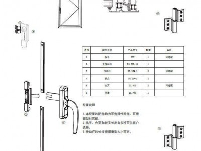 供应麦德利克塑钢平开  门窗五金  厂家直销欧标