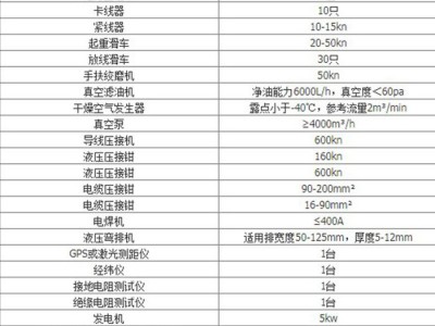 【鑫通】电力资质办理专用工具电缆外皮剥皮工具五级承装测量