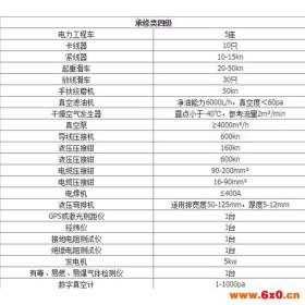 【鑫通】电力资质办理专用工具电缆外皮剥皮工具五级承装测量