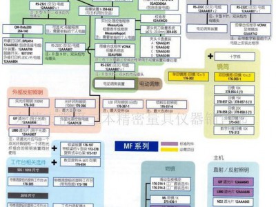 工具显微镜 2.5次元 日本三丰MF-C系列测量显微镜