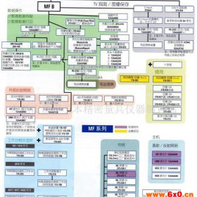 工具显微镜 2.5次元 日本三丰MF-C系列测量显微镜