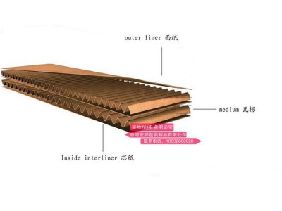 【金诚晟】瓦楞纸纸皮 包装纸皮 瓦