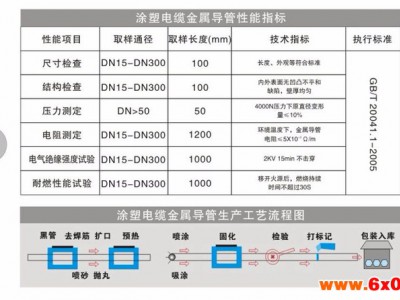贝滨  DN15--DN300涂塑电缆金属导管