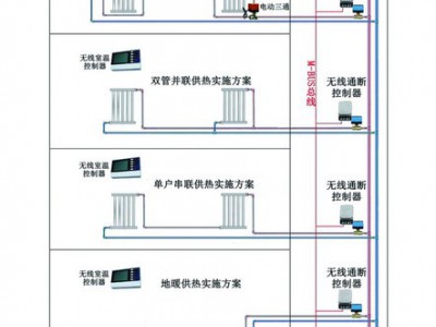 欧莱克电子供应一卡通能源管理系统