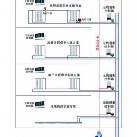 欧莱克电子供应一卡通能源管理系统